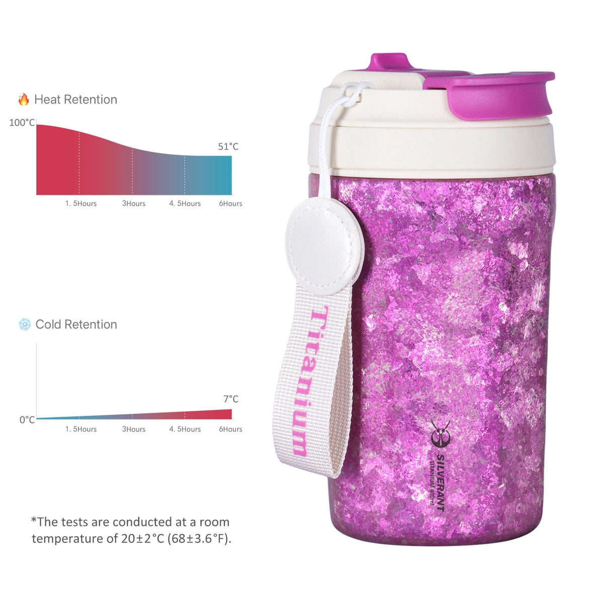 SilverAnt Ultralight Crystallized Titanium Insulated Travel Coffee Mug with Lid 400ml/14 fl oz Bold Purple - Heat and cold retention chart
