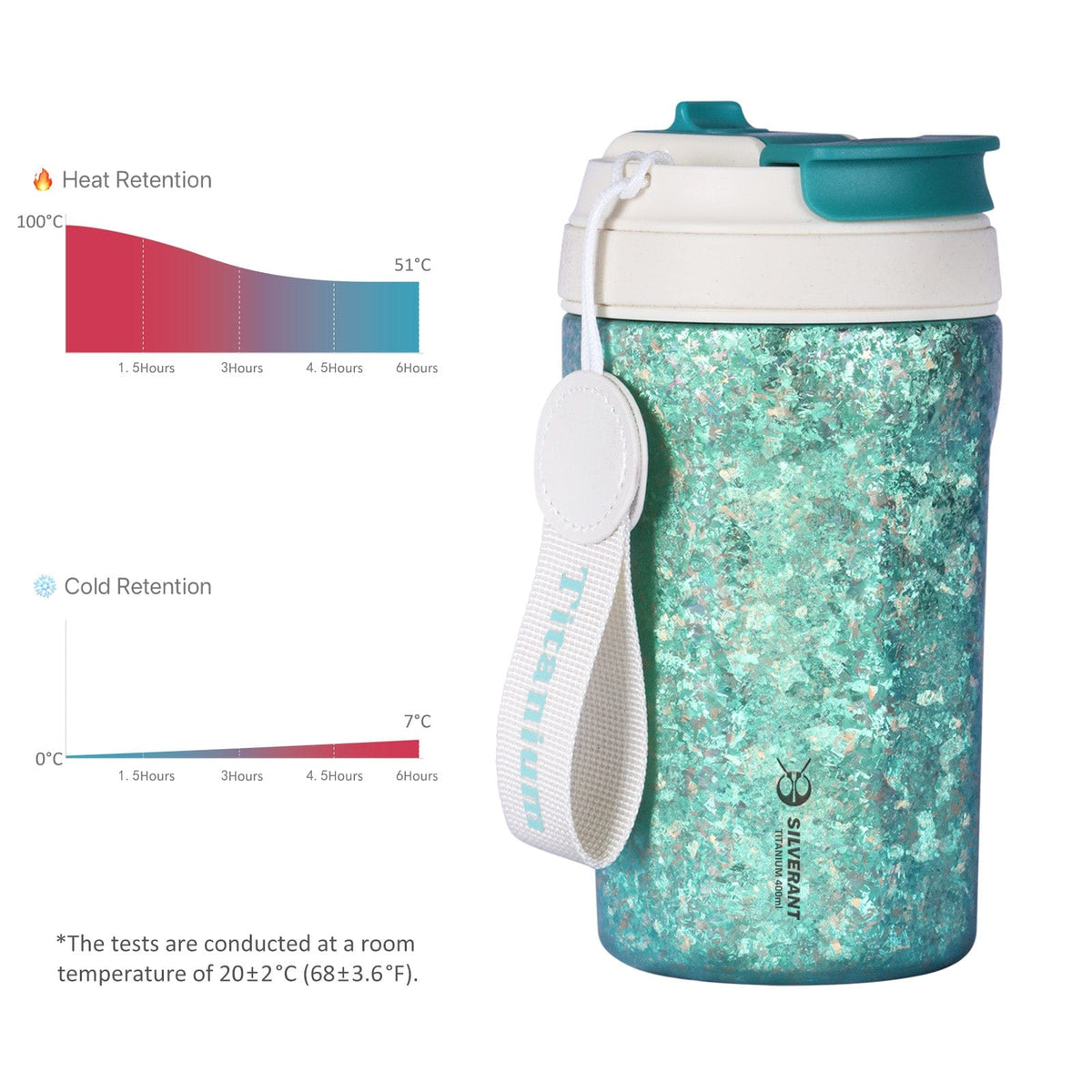 SilverAnt Ultralight Crystallized Titanium Insulated Travel Coffee Mug with Lid 400ml/14 fl oz Light Green - Heat and cold retention chart