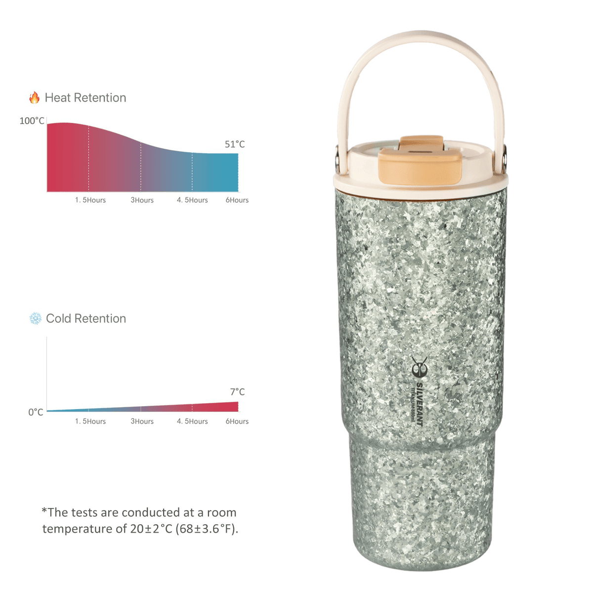SilverAnt Crystallized Titanium Insulated Tumbler 880ml / 29.76 fl oz - Seafoam Green (heat/cold retention)
