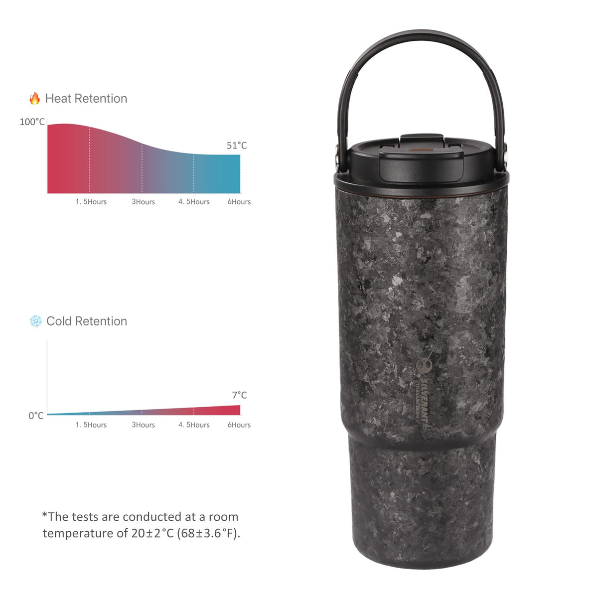 SilverAnt Ultralight Titanium Insulated Tumblers 880ml / 29.76 fl oz – Elegant Black (cold retention, heat retention)